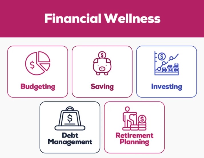 Financial Wellness Graphic